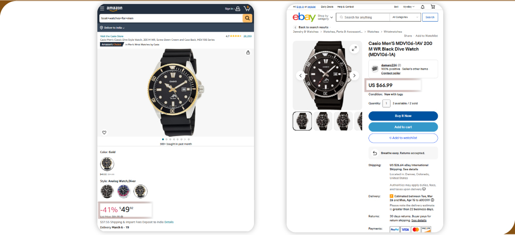 Pricing-Above-Competitor-Prices
